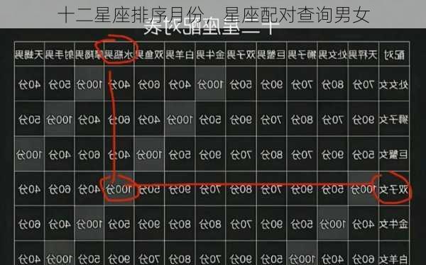 十二星座排序月份，星座配对查询男女
