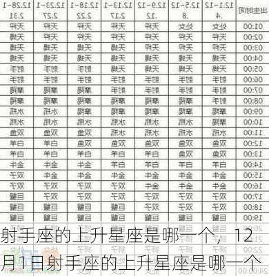 射手座的上升星座是哪一个，12月1日射手座的上升星座是哪一个