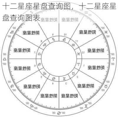 十二星座星盘查询图，十二星座星盘查询图表