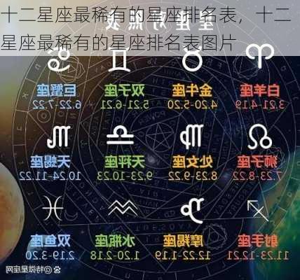 十二星座最稀有的星座排名表，十二星座最稀有的星座排名表图片