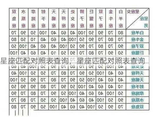 星座匹配对照表查询，星座匹配对照表查询