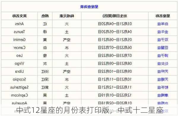 中式12星座的月份表打印版，中式十二星座