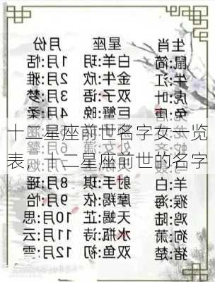 十二星座前世名字女一览表，十二星座前世的名字