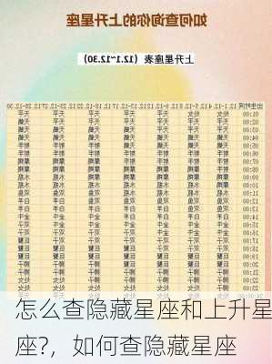 怎么查隐藏星座和上升星座?，如何查隐藏星座