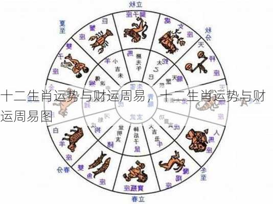 十二生肖运势与财运周易，十二生肖运势与财运周易图