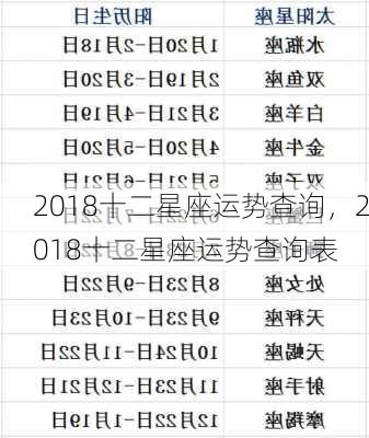 2018十二星座运势查询，2018十二星座运势查询表